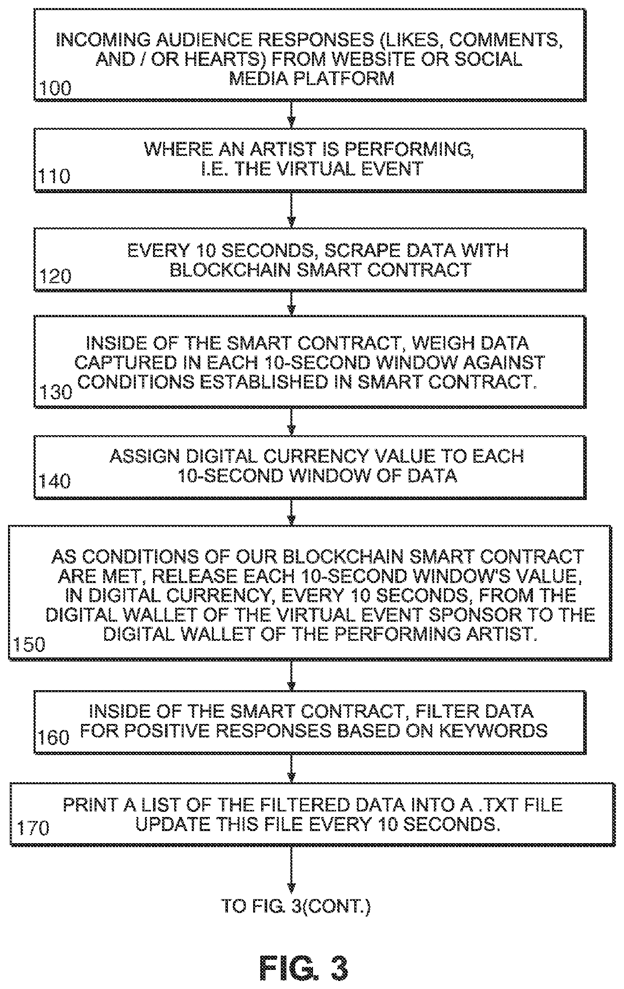 Interactive performance system and method
