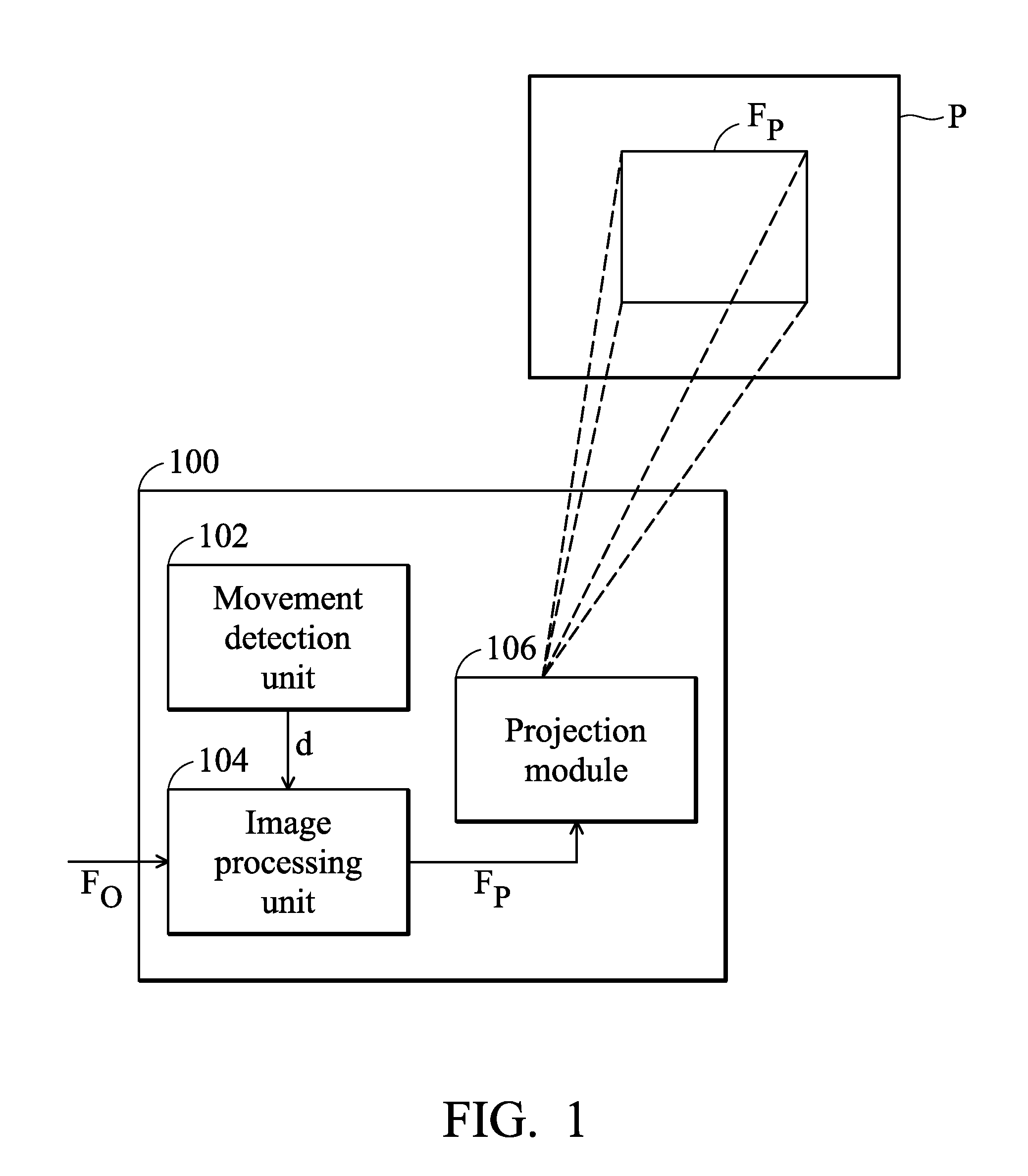 Projecting device and projection image processing method thereof