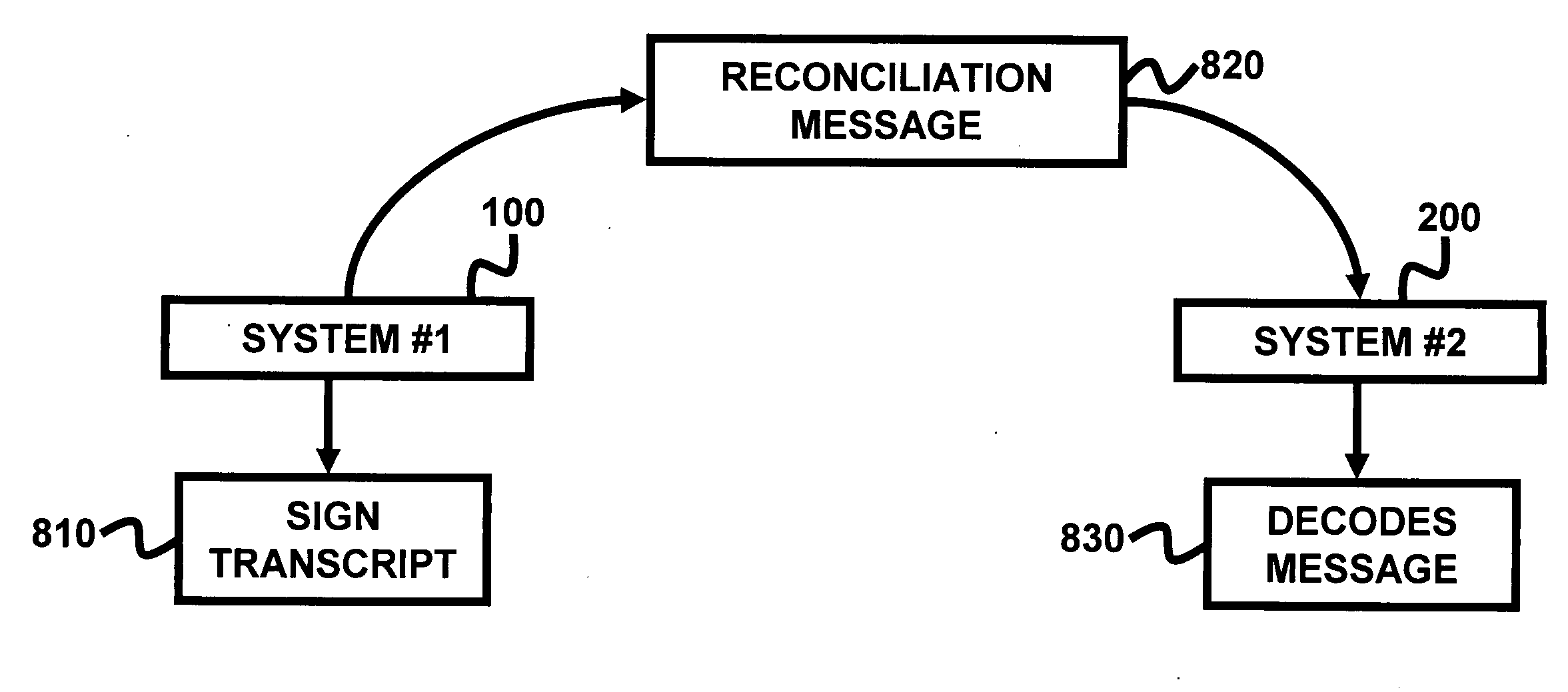 Cooperative non-repudiated message exchange in a network environment