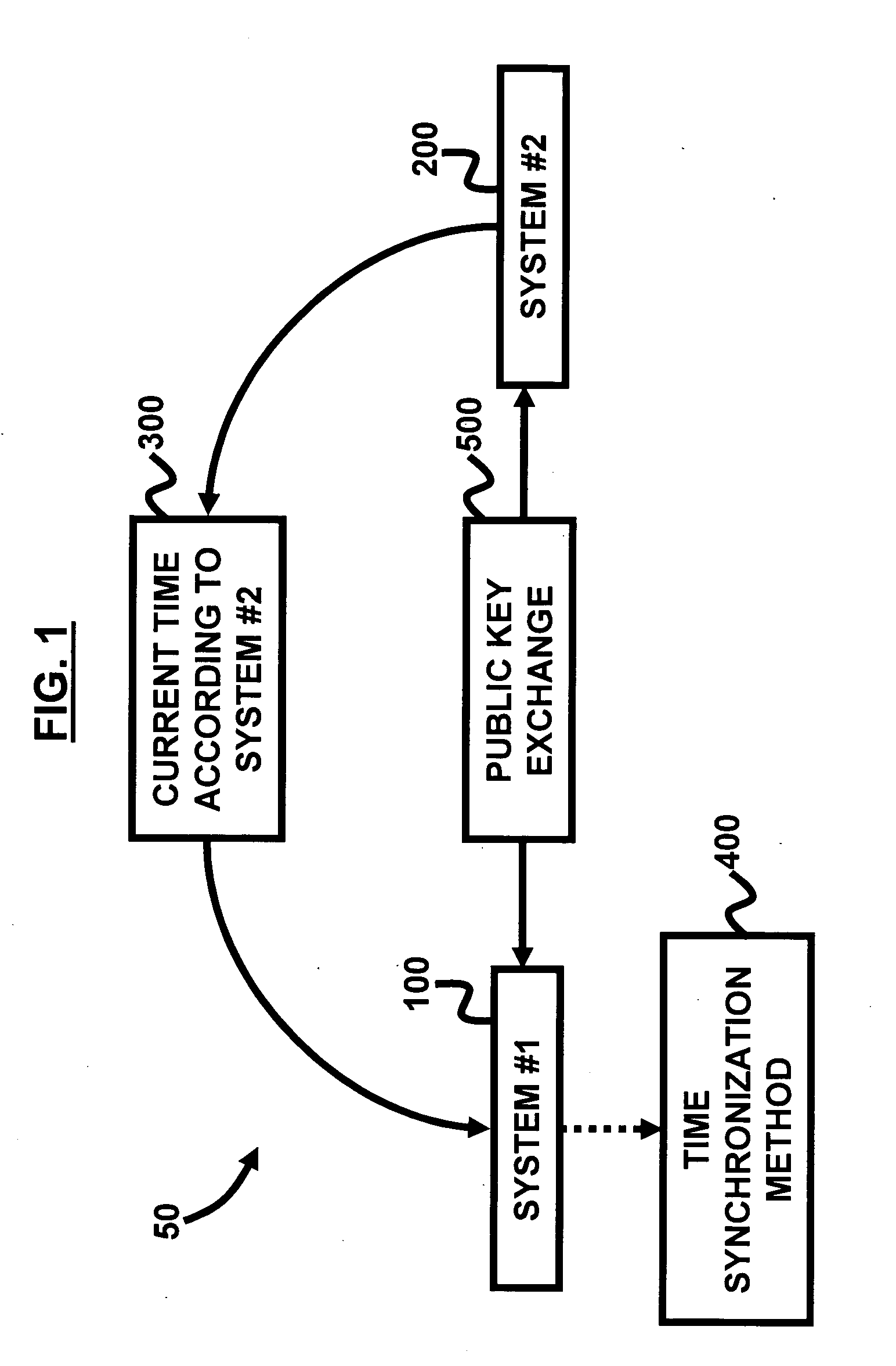 Cooperative non-repudiated message exchange in a network environment