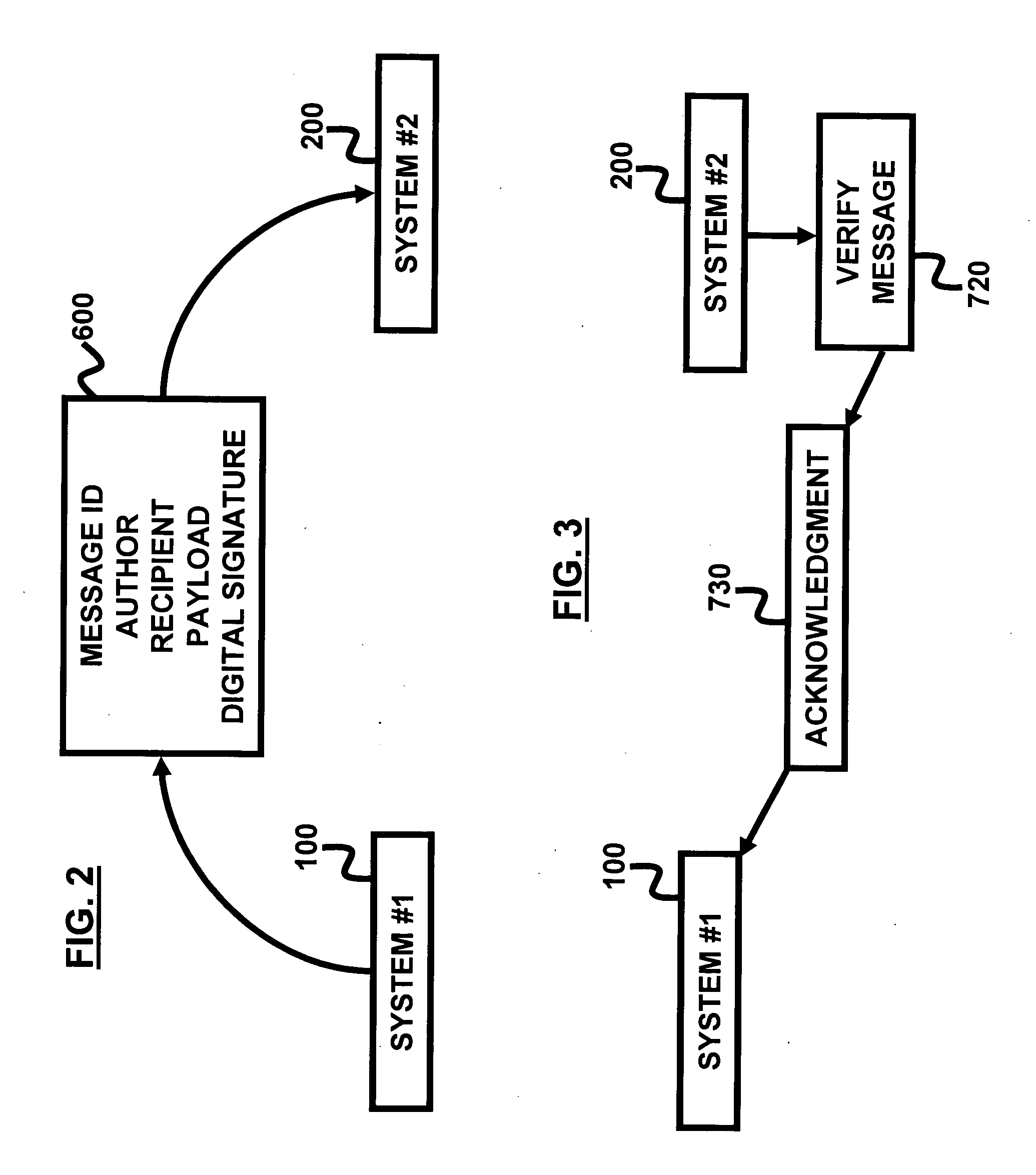 Cooperative non-repudiated message exchange in a network environment