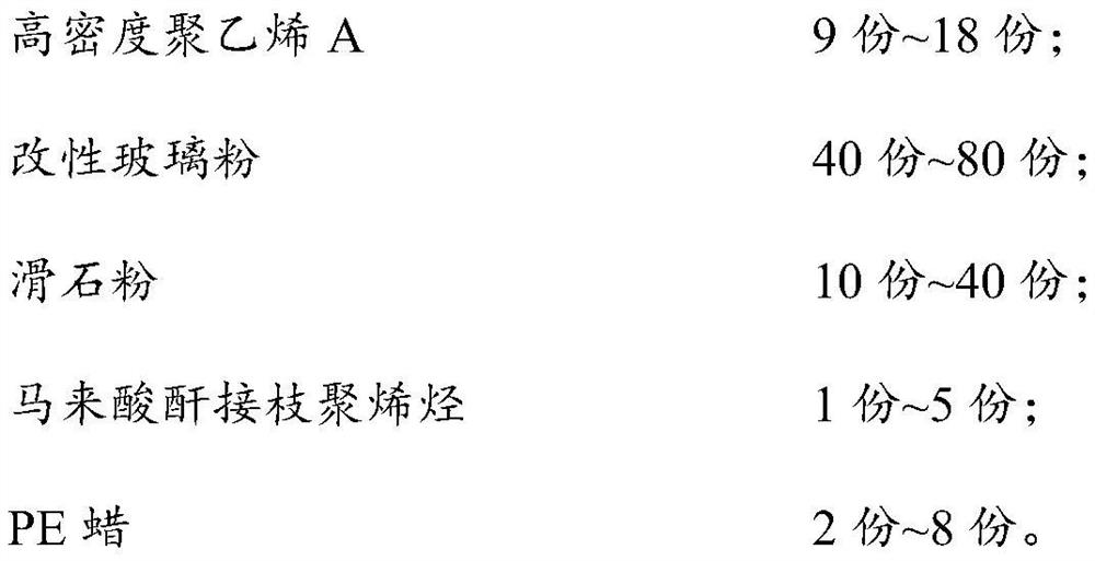 Corrugated pipe filling master batch as well as preparation method and application thereof