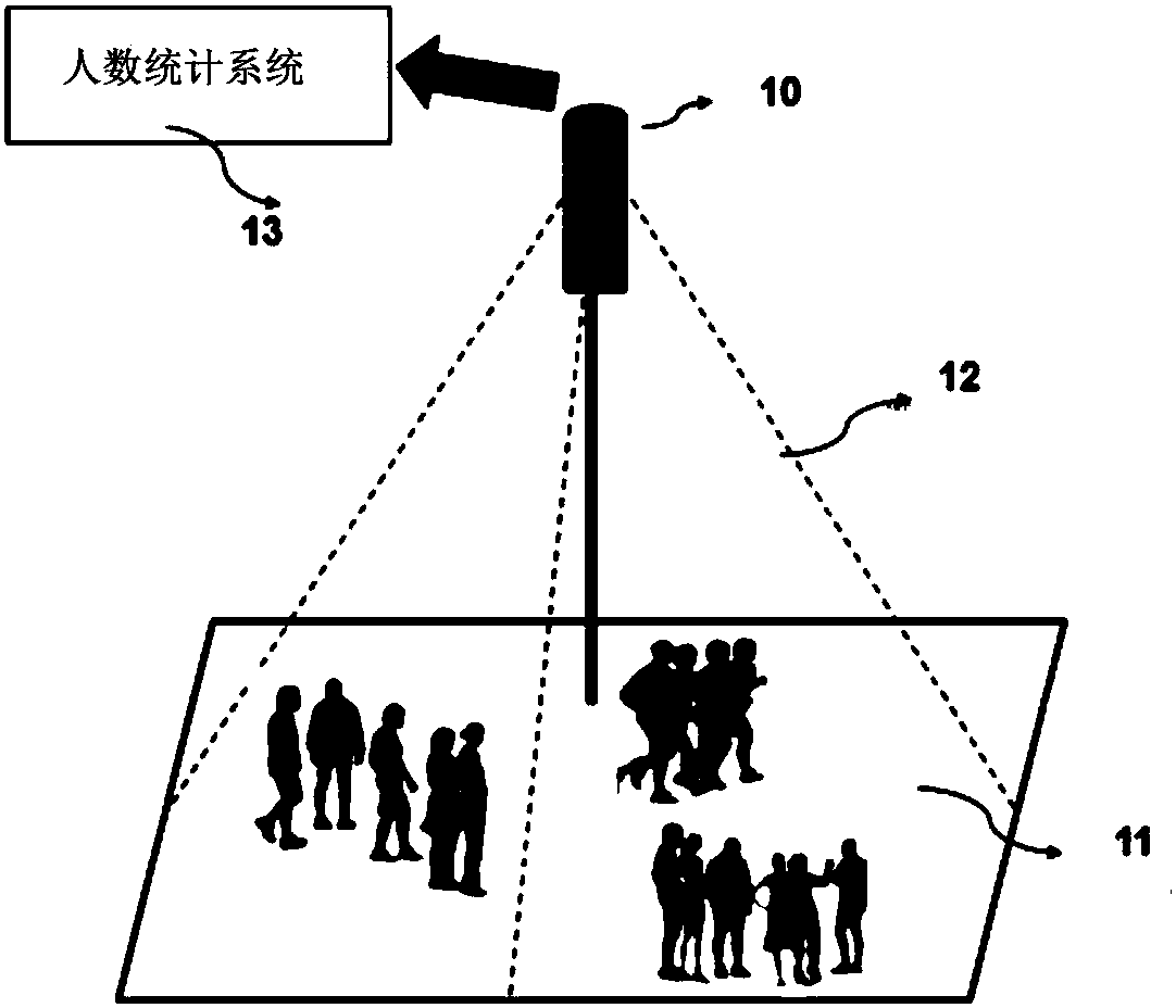 People counting method, people counting system and electronic equipment