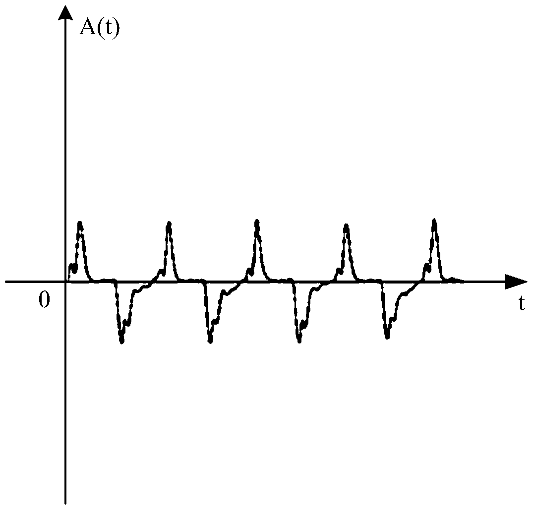 Fetal heart rate positioning method and device
