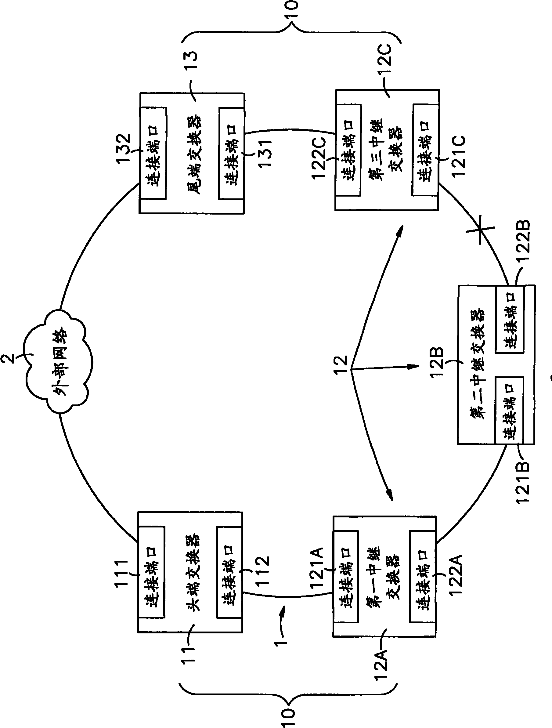 Processing method of chain-shaped network redundancy check