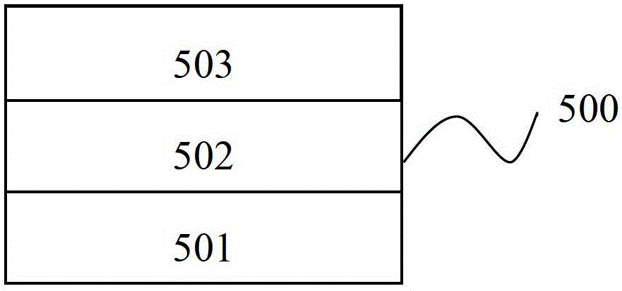 Infrared semiconductor laser active region, semiconductor laser and manufacturing method thereof