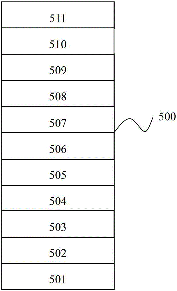 Infrared semiconductor laser active region, semiconductor laser and manufacturing method thereof