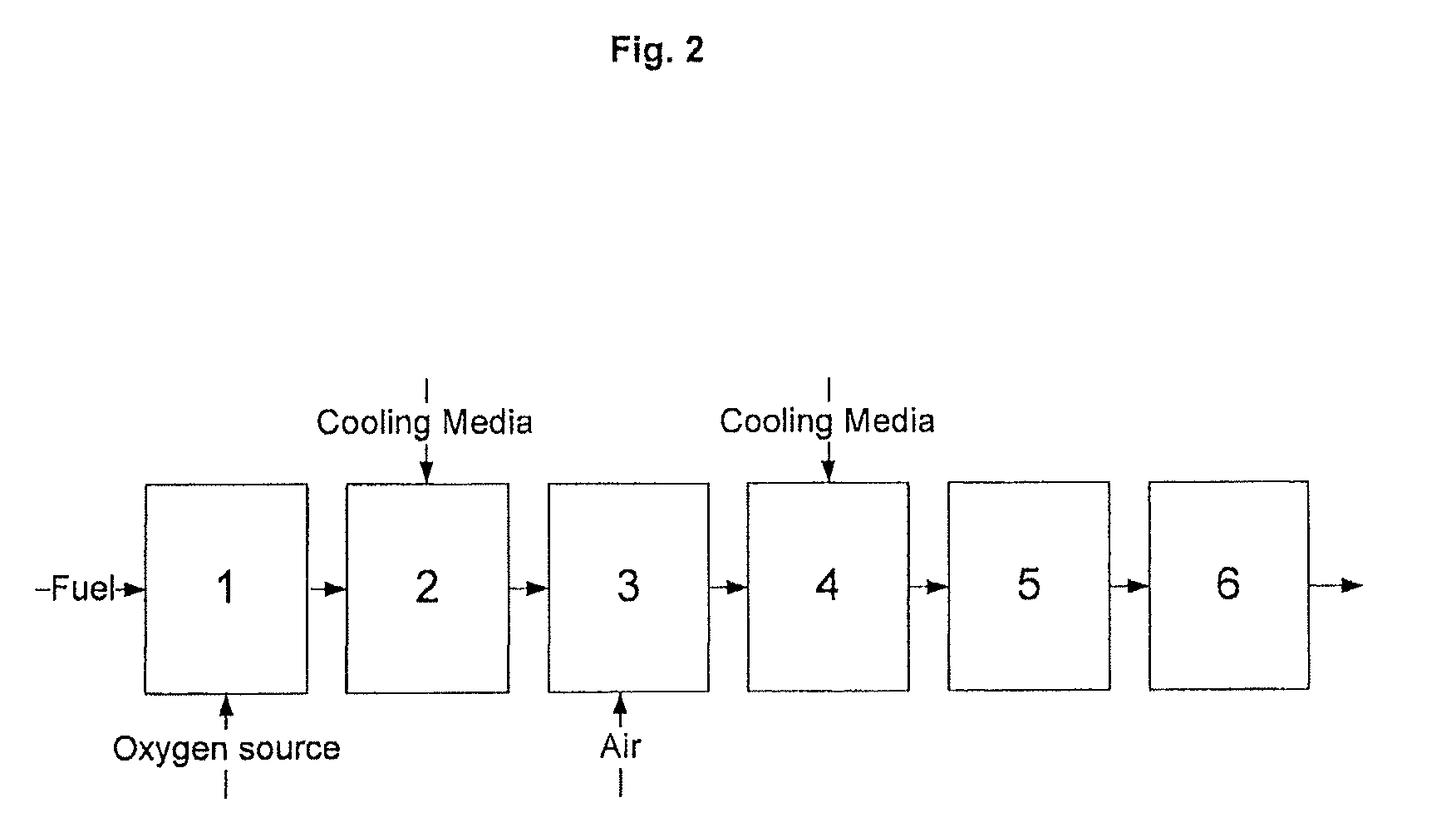 Gas generator and processes for the conversion of a fuel into an oxygen-depleted gas and/or hydrogen-enriched gas