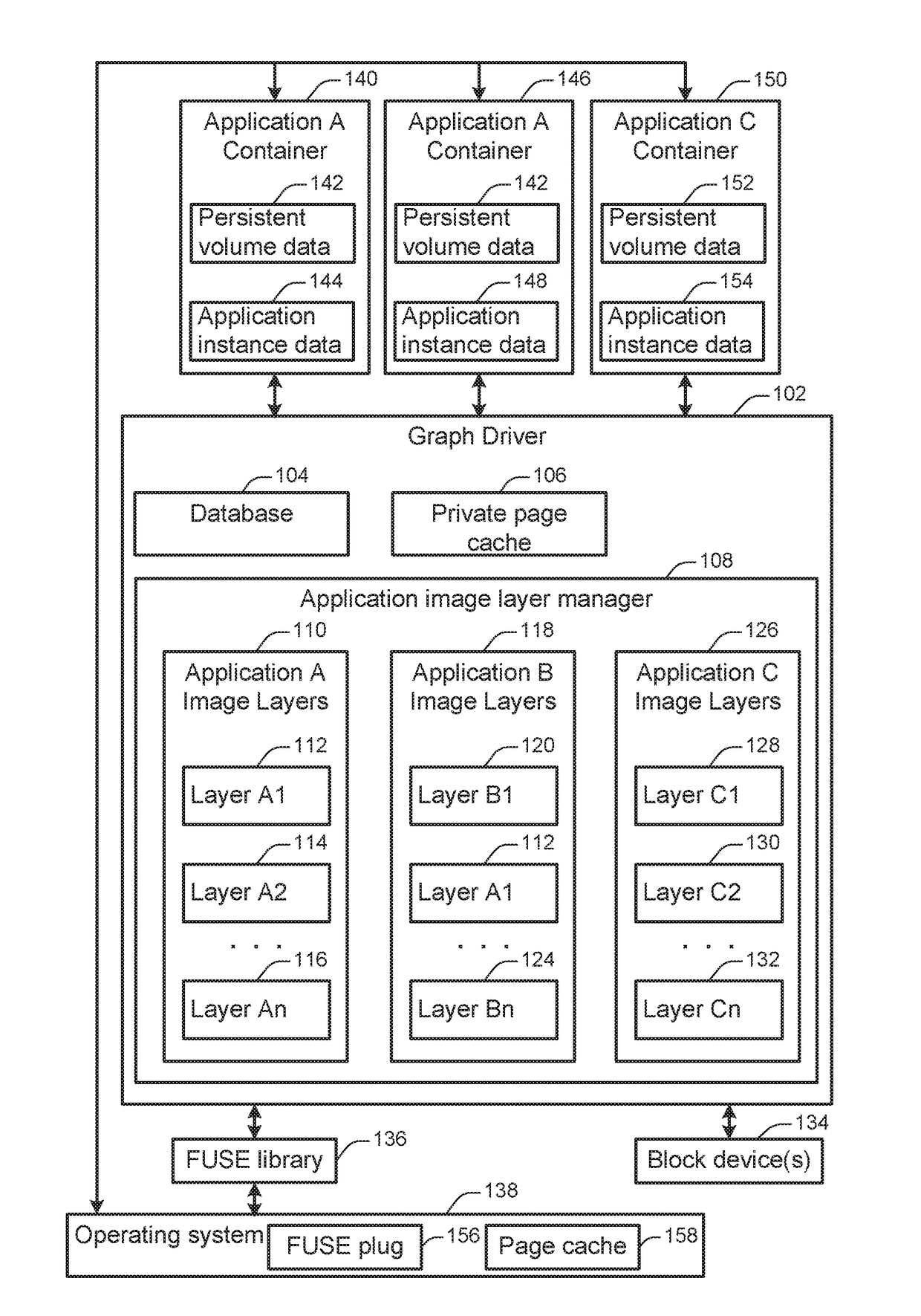 Containerized application system graph driver
