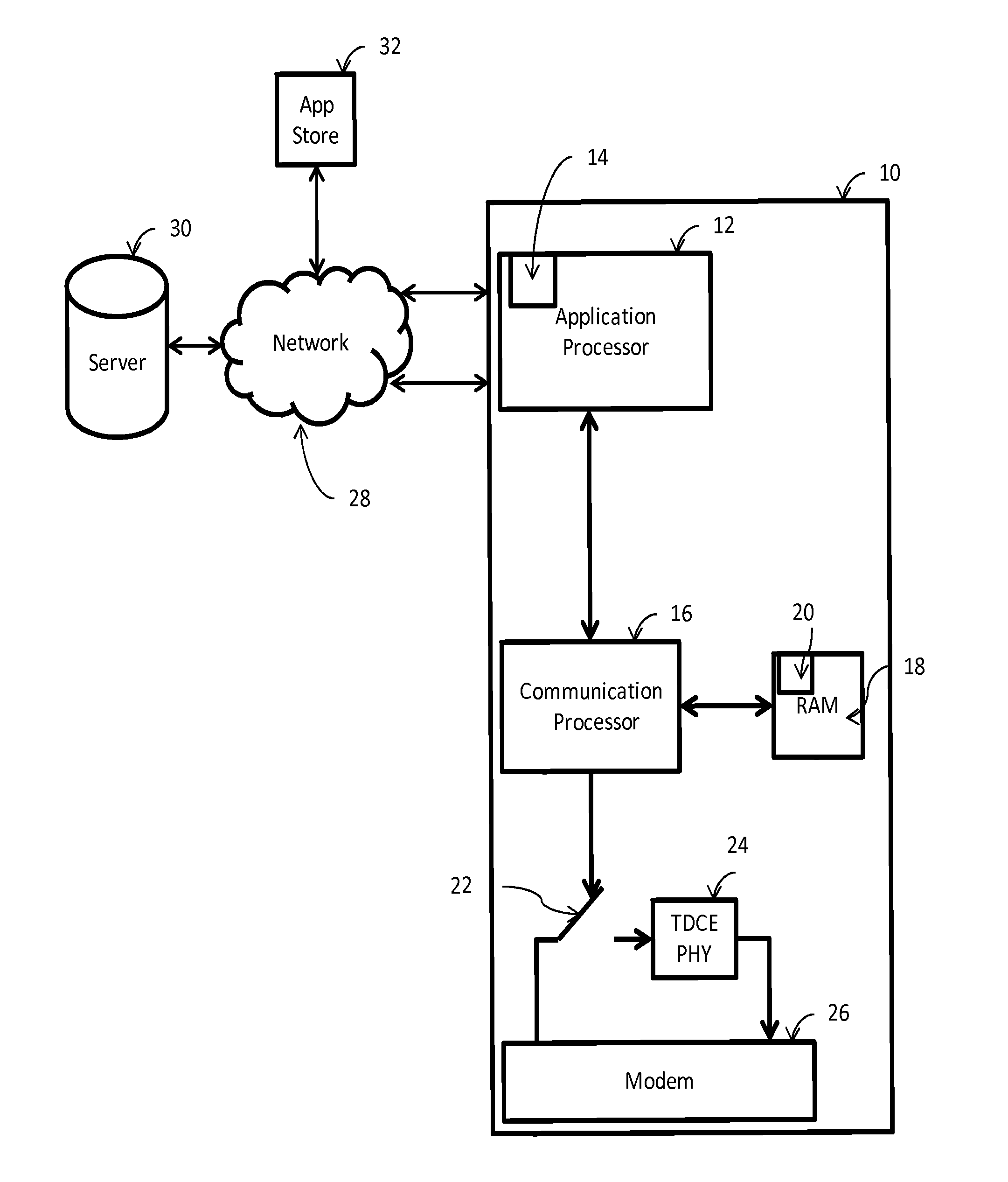 Method and system for activation of performance enhancements for mobile devices