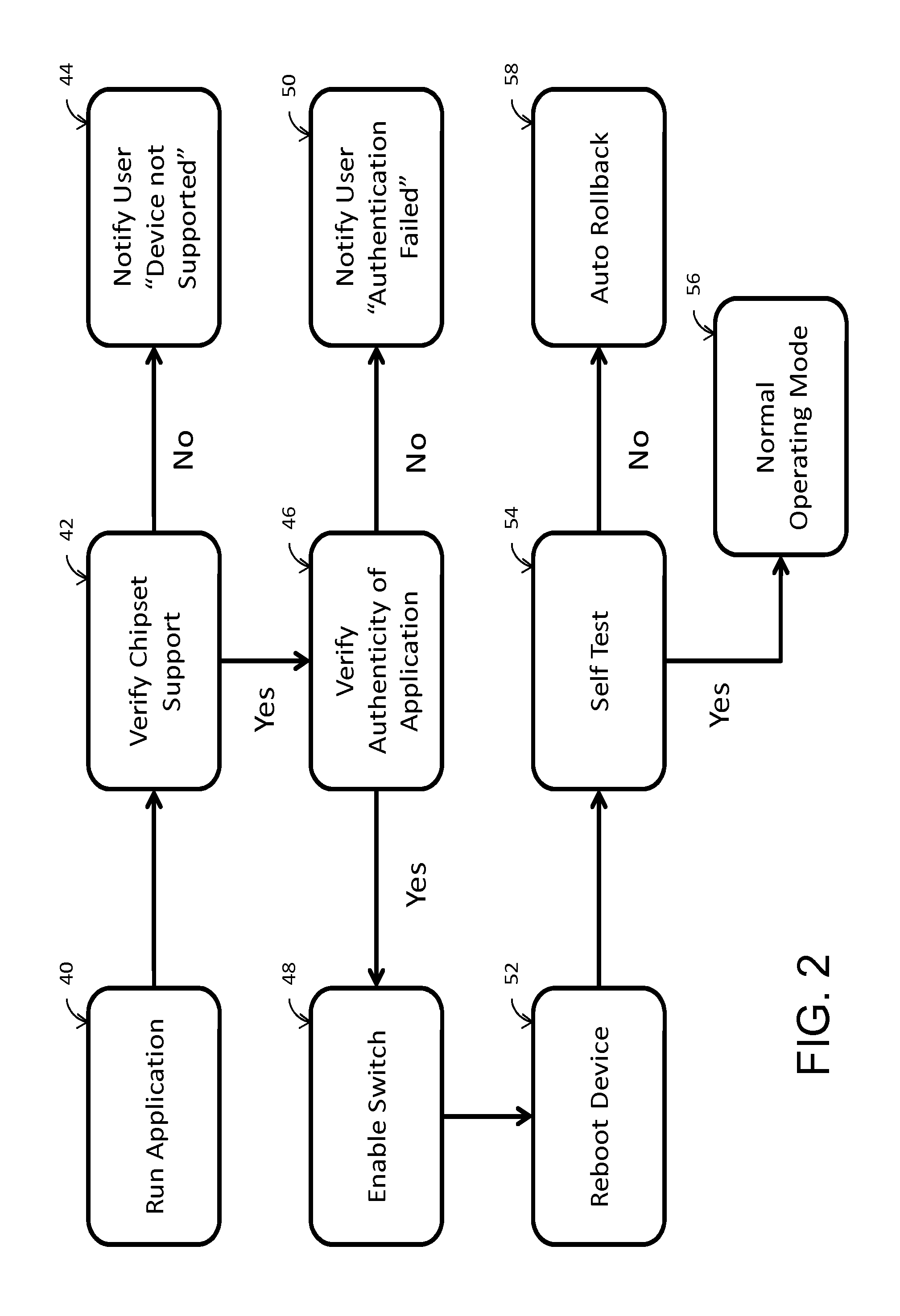 Method and system for activation of performance enhancements for mobile devices