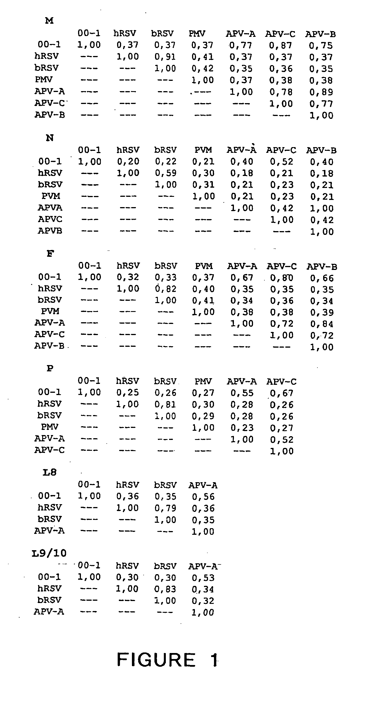 Metapneumovirus strains and their use in vaccine formulations and as vectors for expression of antigenic sequences and methods for propagating virus
