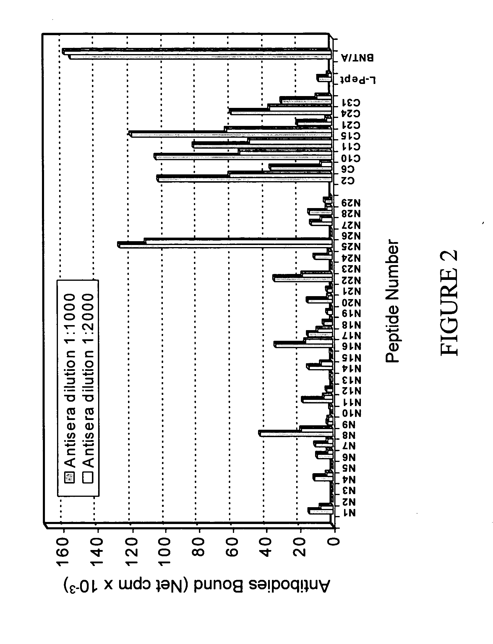 Botulinum toxin a peptides and methods of predicting and reducing immunoresistance to botulinum toxin therapy