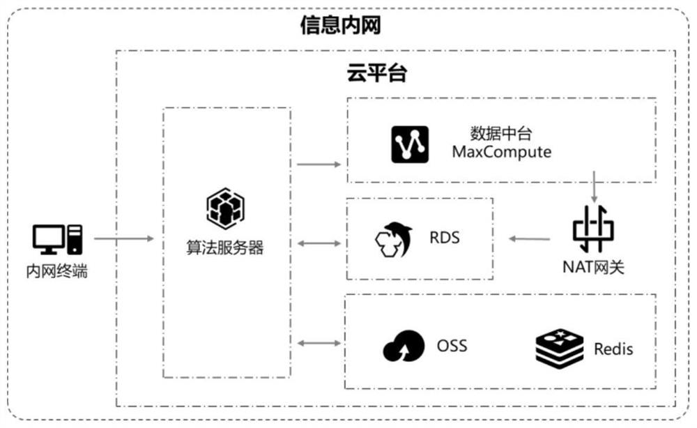 Abnormal data mining method and device, equipment and medium