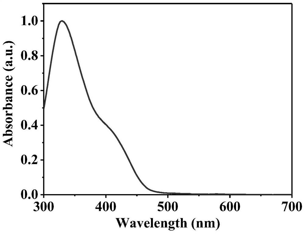 Aluminum functionalized fluorescent carbon dot and preparation method and application thereof