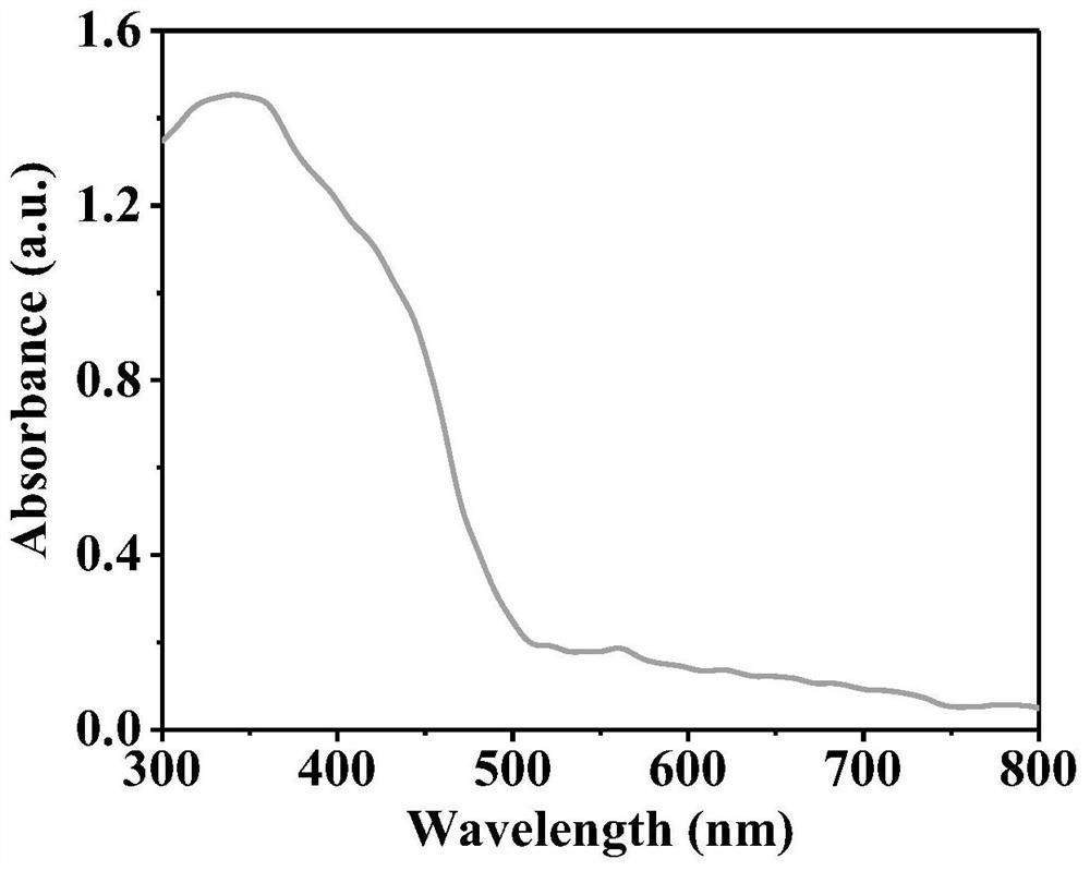Aluminum functionalized fluorescent carbon dot and preparation method and application thereof