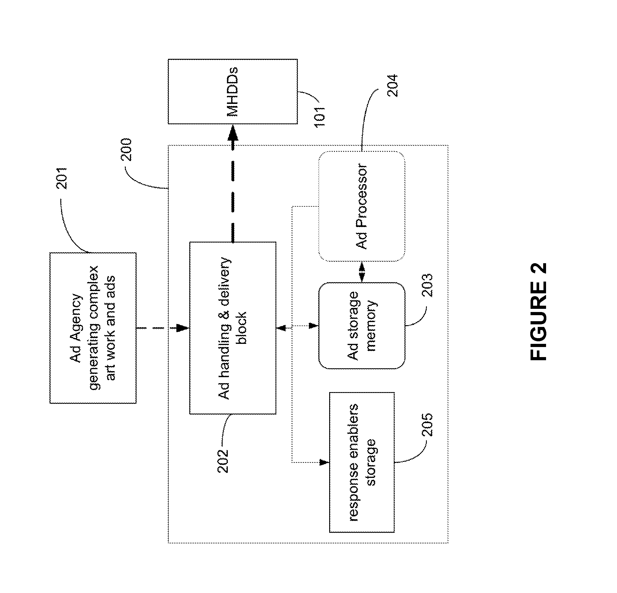 Method and Apparatus for Maximizing Brand Exposure in A Minimal Mobile Display