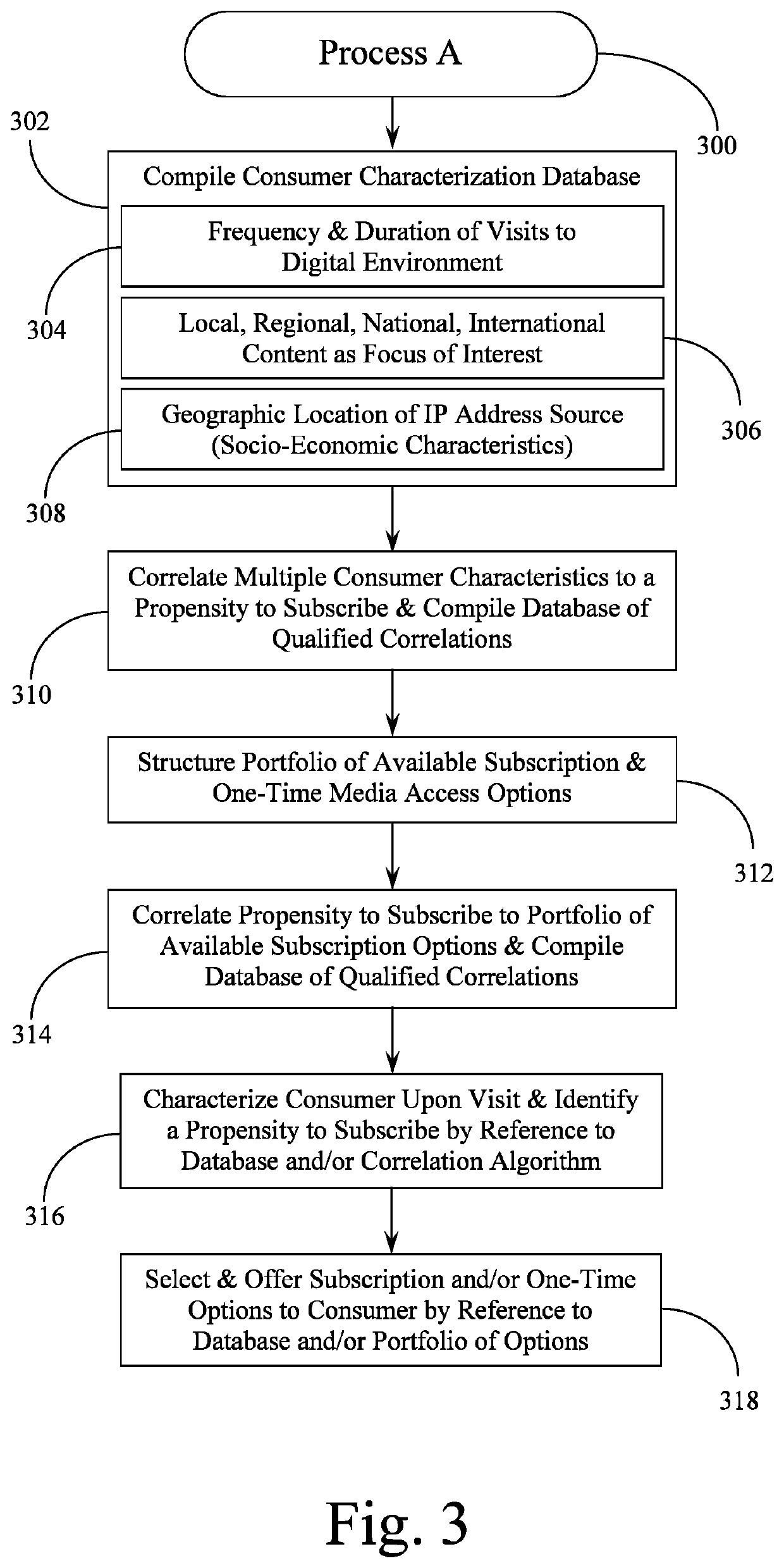 Systems and Methods for Margin Rate Optimization