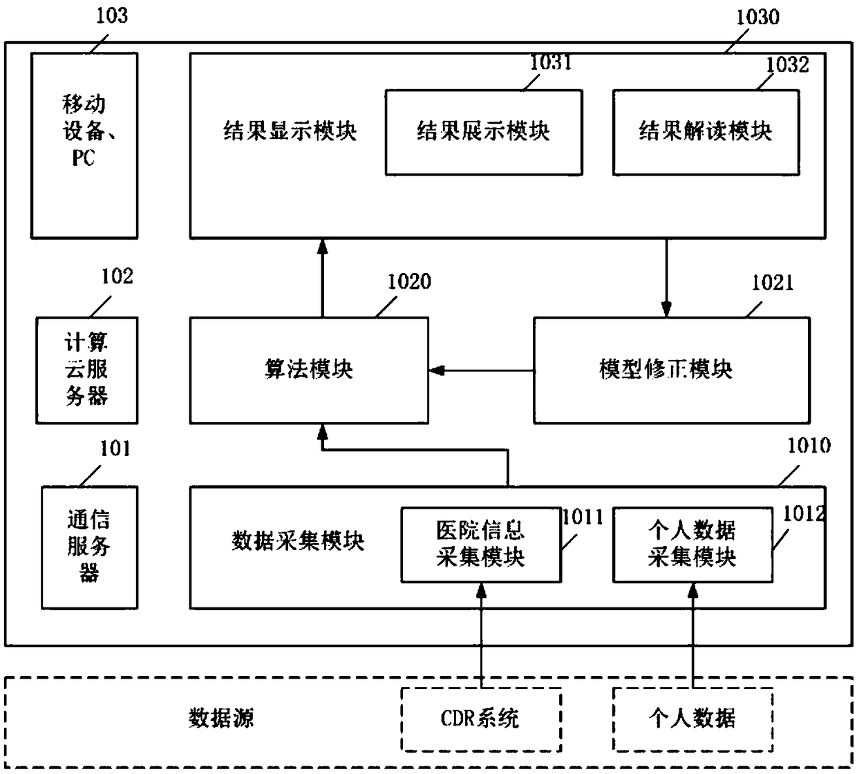 Intelligent management system and method for adverse events involving patients with heart failure