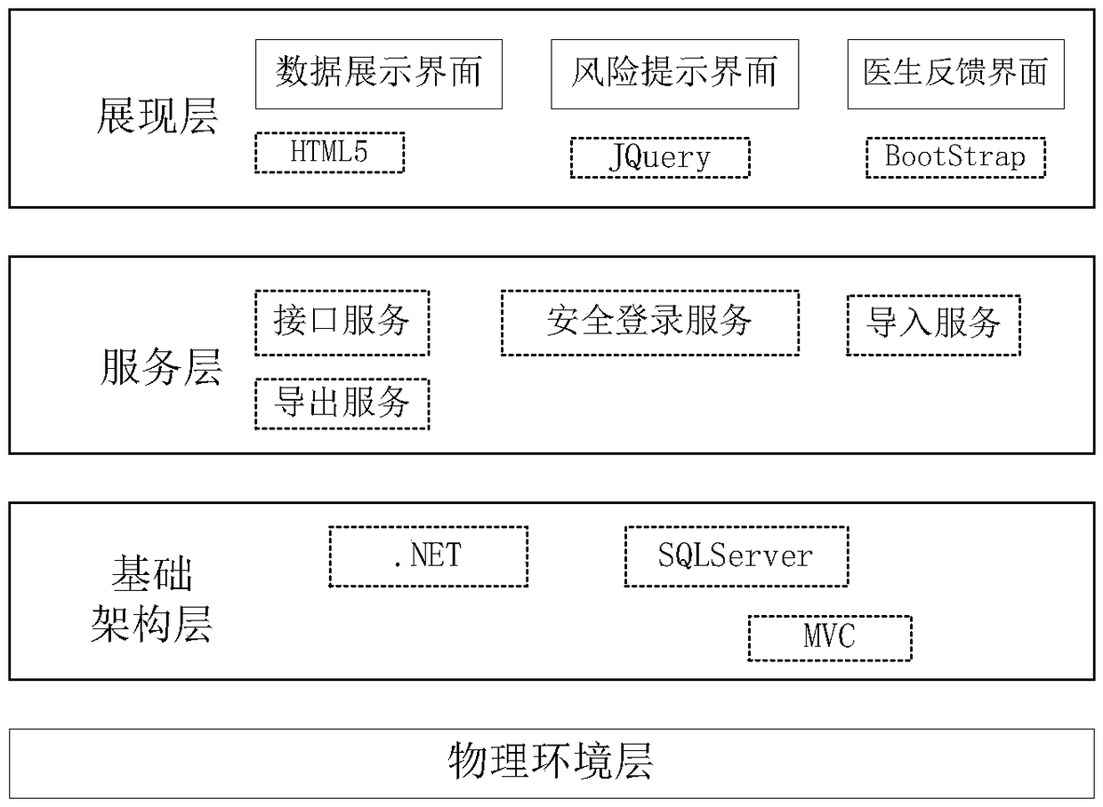 Intelligent management system and method for adverse events involving patients with heart failure