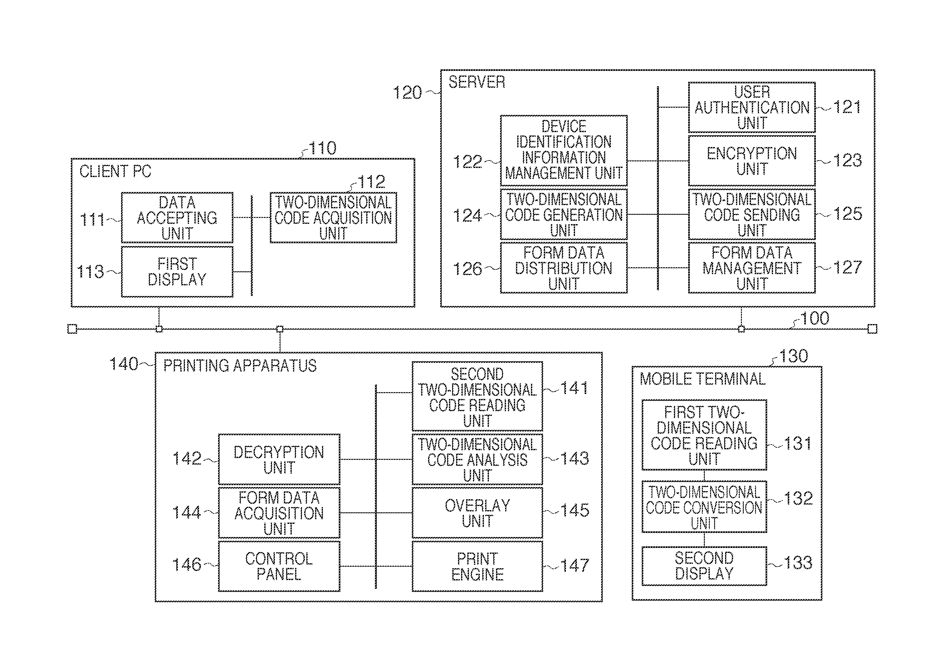 Form printing system, control method and computer-readable medium