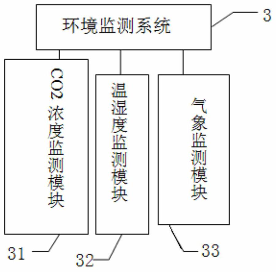 Forest tree growth monitoring device and method based on satellite communication