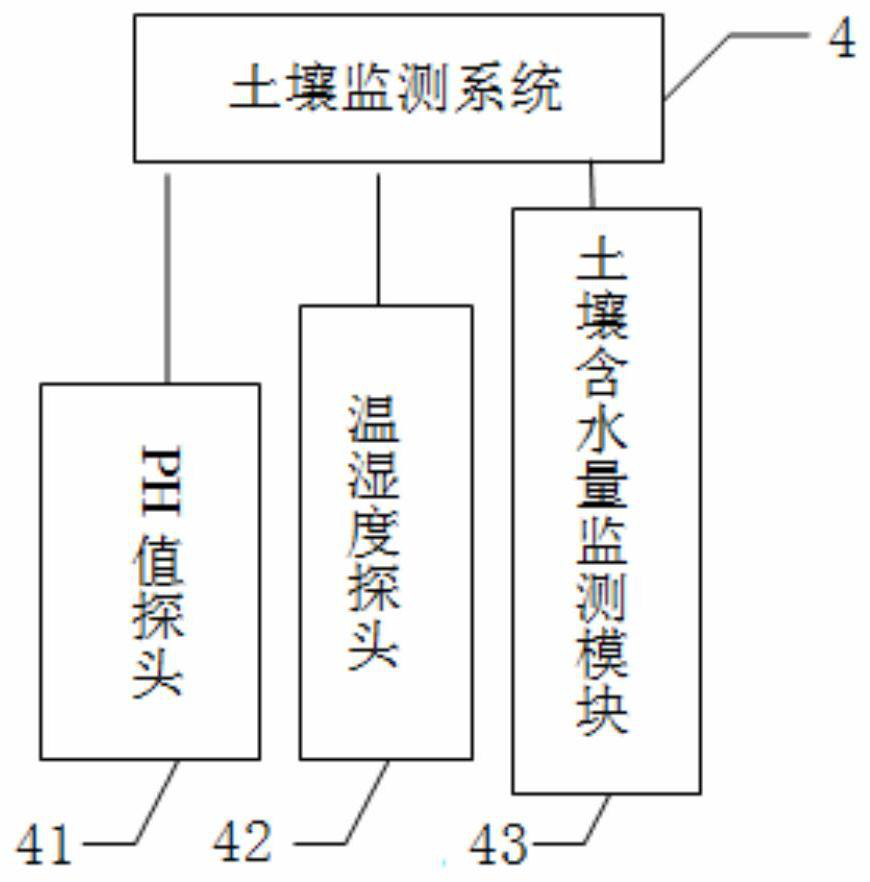 Forest tree growth monitoring device and method based on satellite communication