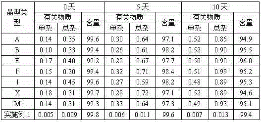 Ilaprazole sodium composition serving as medicine for treating digestive diseases