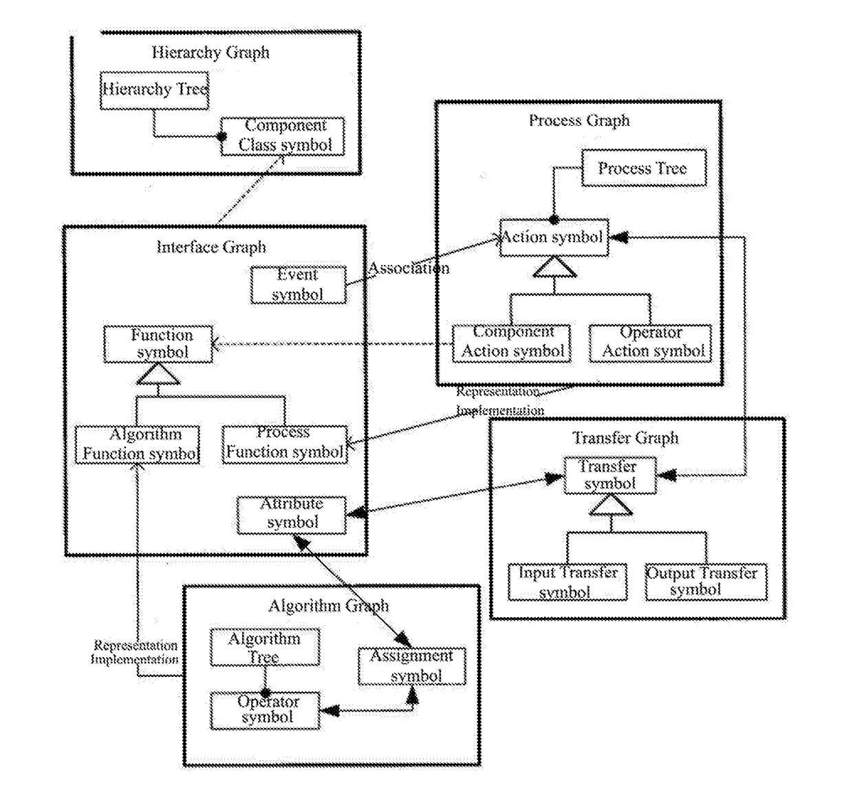 Visual modeling method to construct system views based on a system meta view