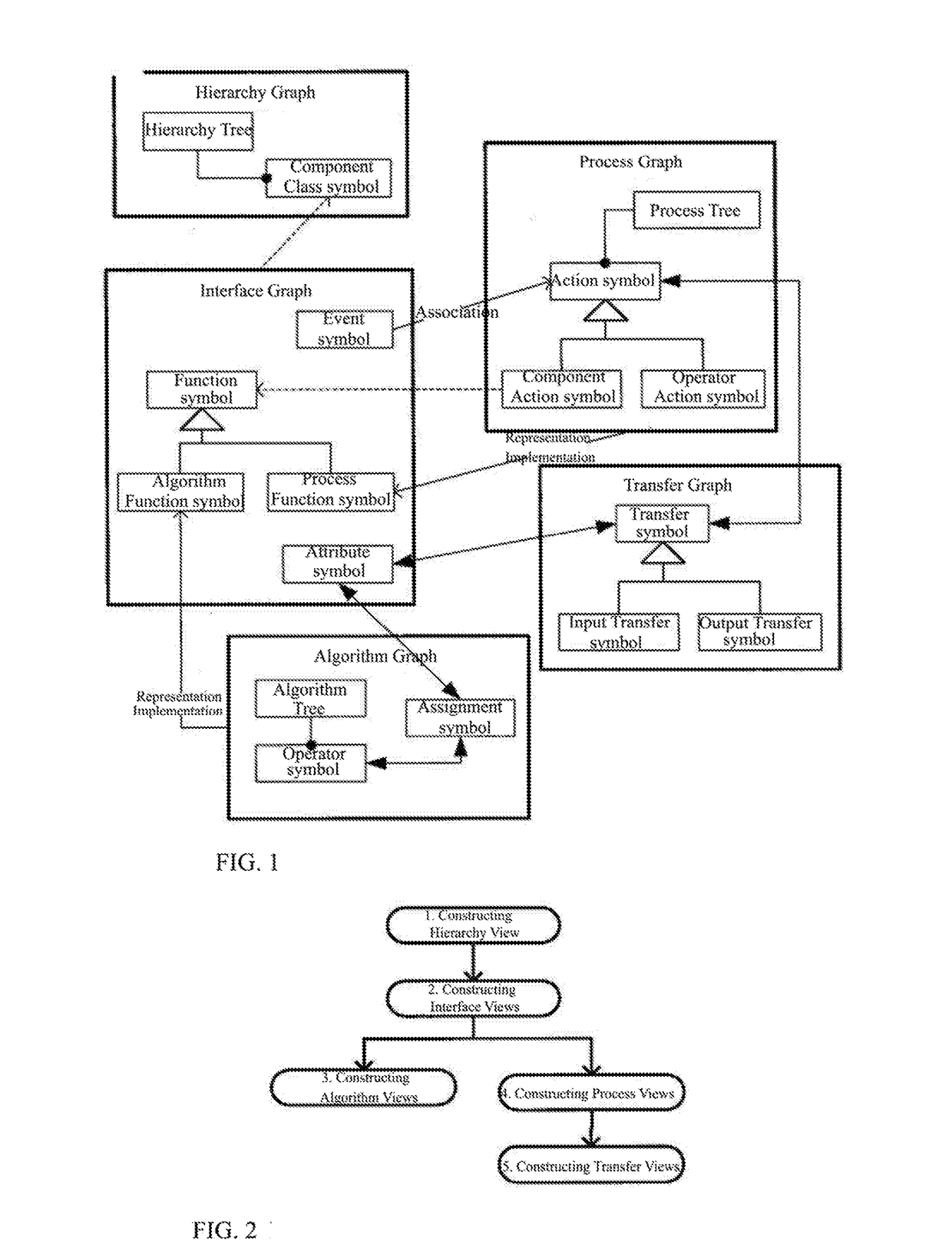 Visual modeling method to construct system views based on a system meta view