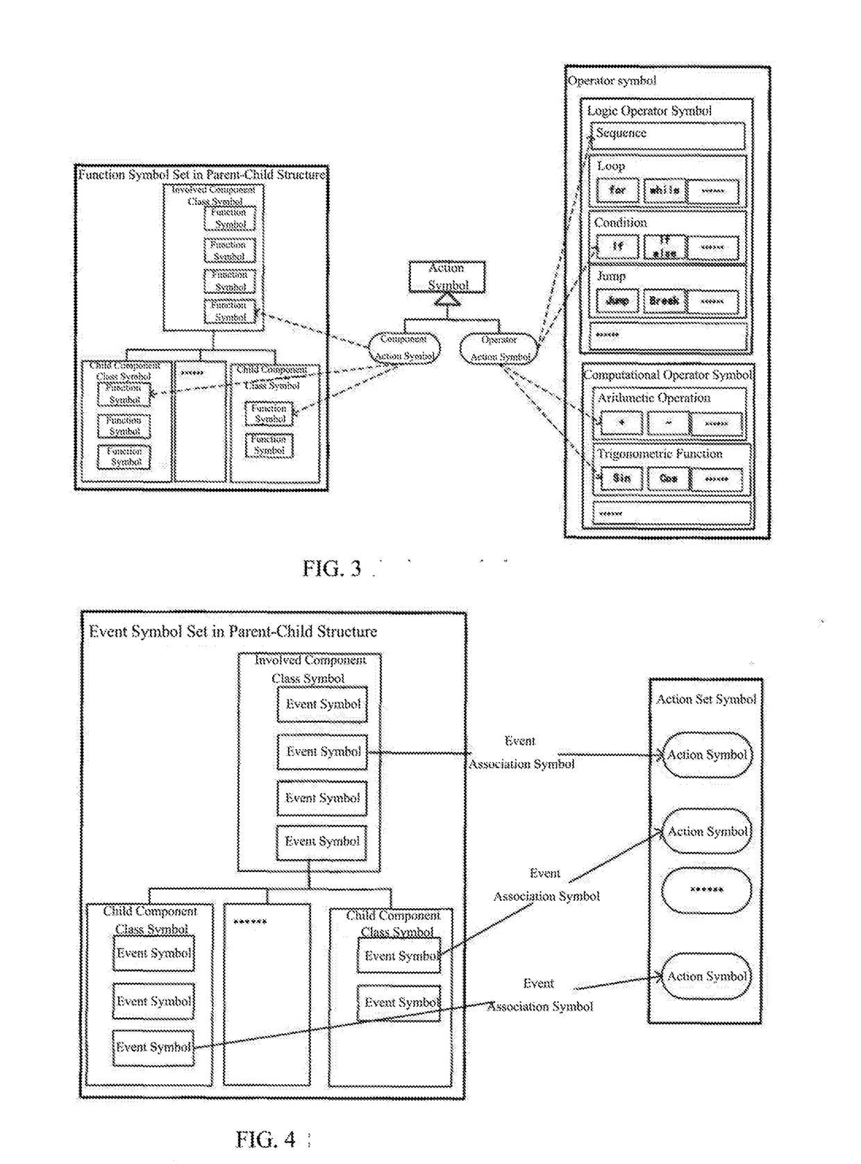 Visual modeling method to construct system views based on a system meta view