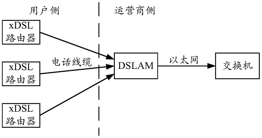 A link bonding method and device