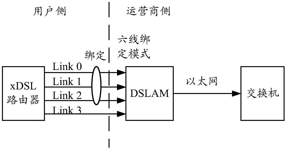 A link bonding method and device