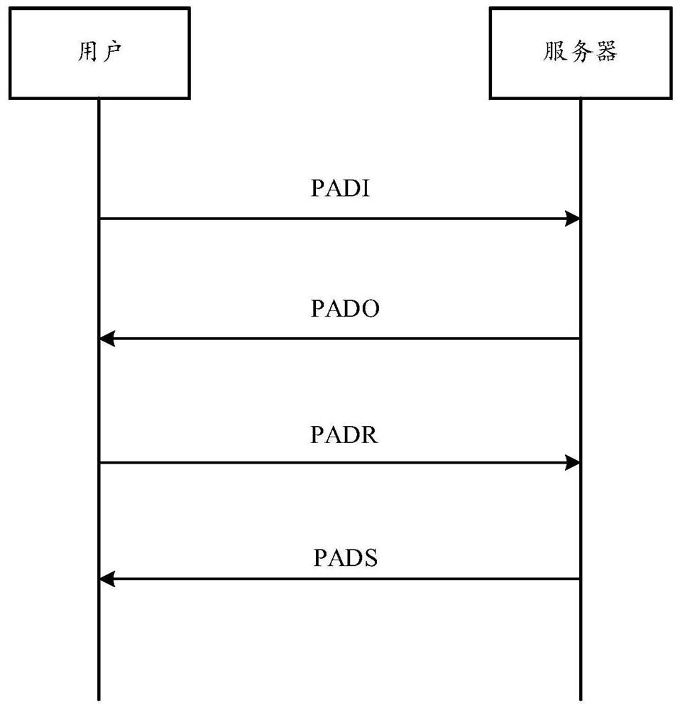 Communication control method, electronic equipment and storage medium