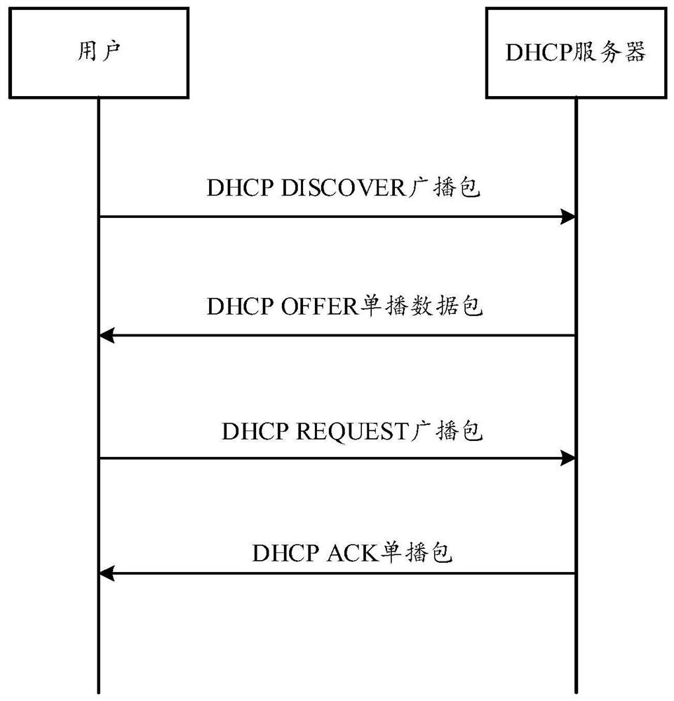 Communication control method, electronic equipment and storage medium