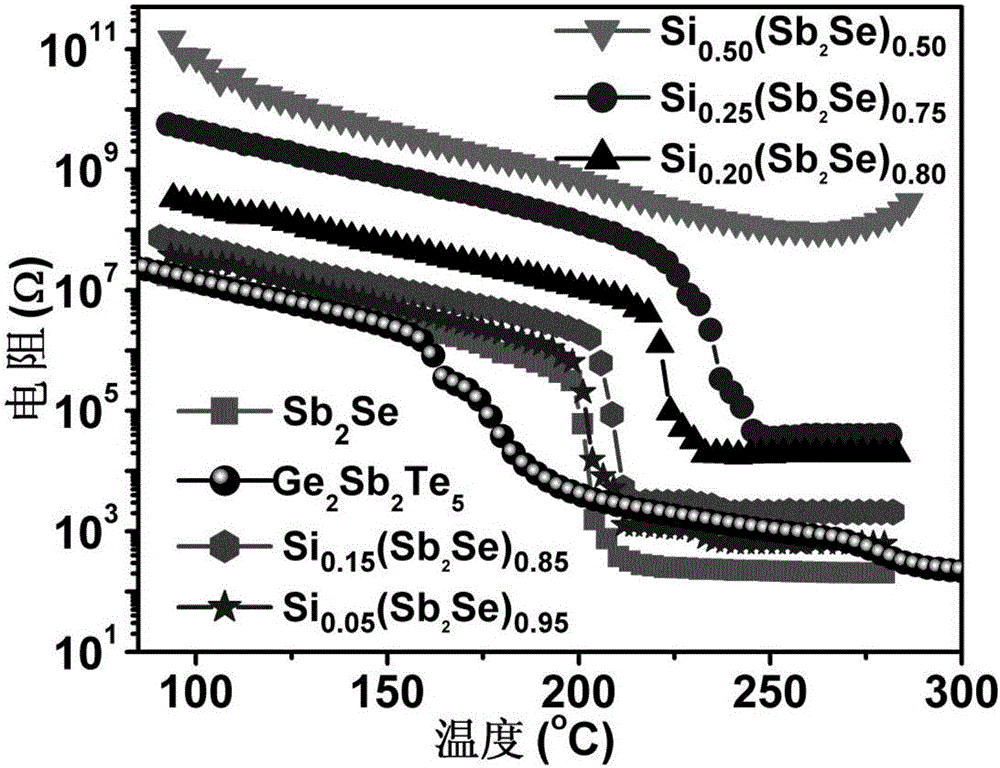 Si-Sb-Se nano phase-change thin film material and preparation method and application thereof