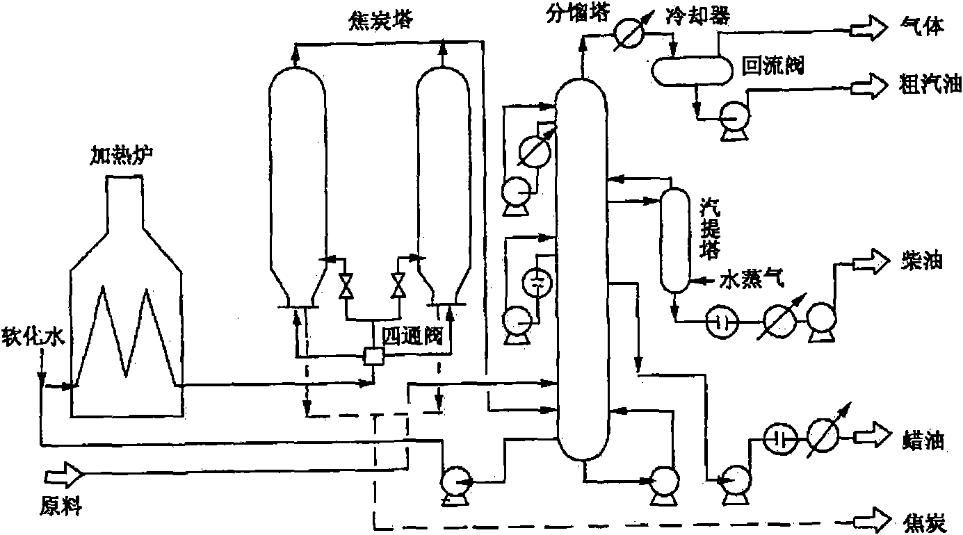 Delayed coking equipment for high-acid-containing raw oil and delayed coking method using same
