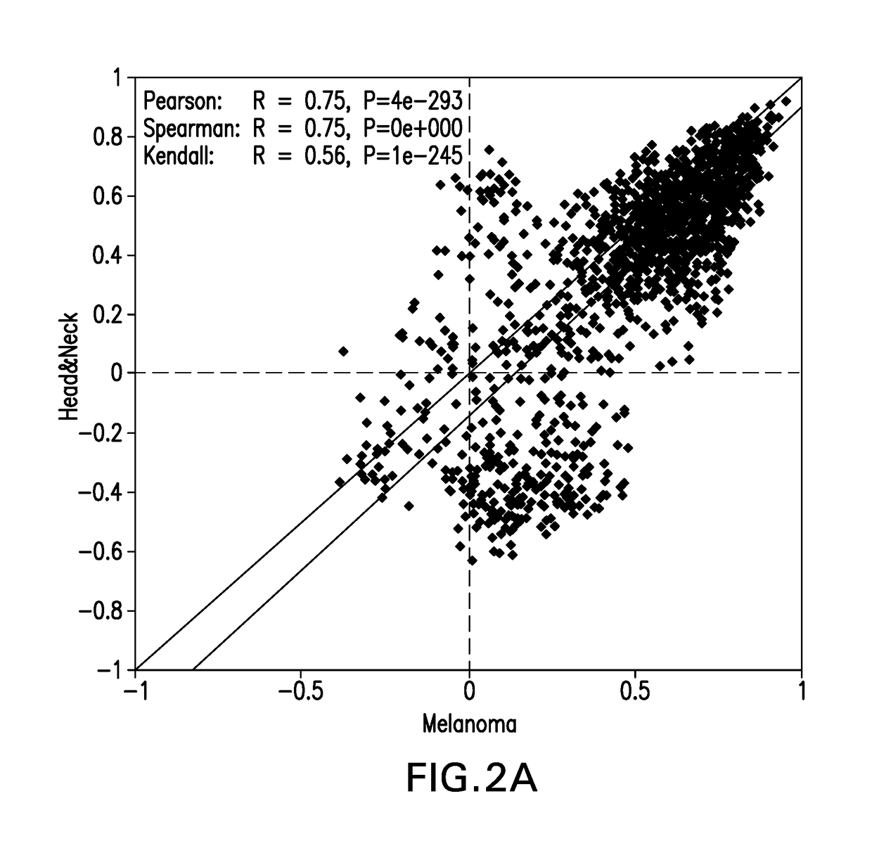 System and methods for deriving gene signature biomarkers of response to pd-1 antagonists