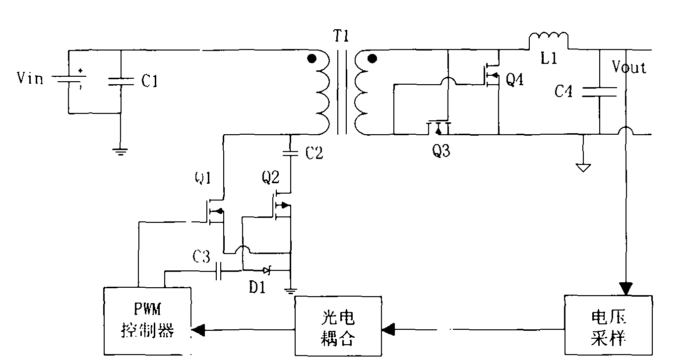 Active clamp synchronous rectification forward converter