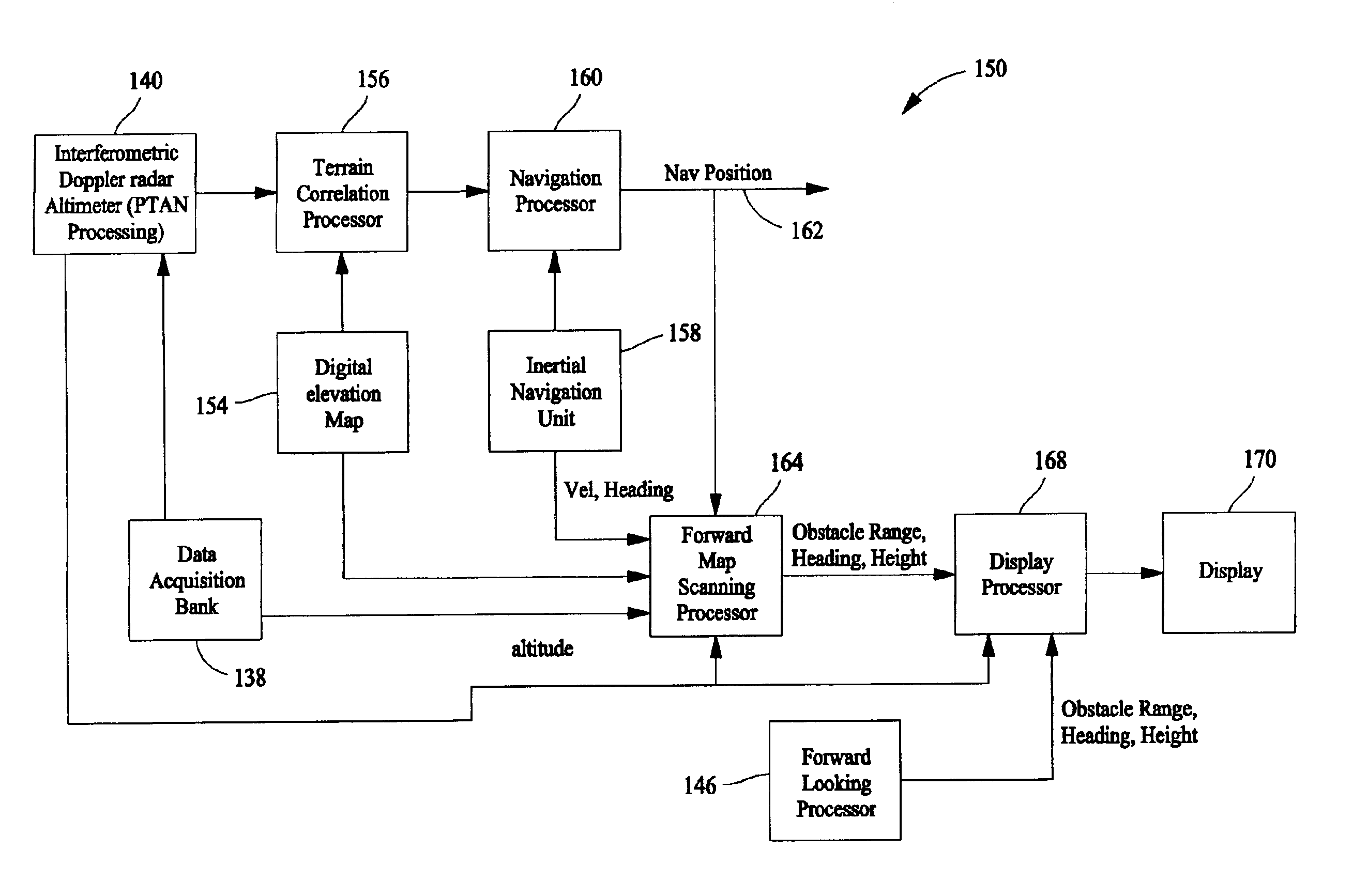 Methods and systems for detecting forward obstacles
