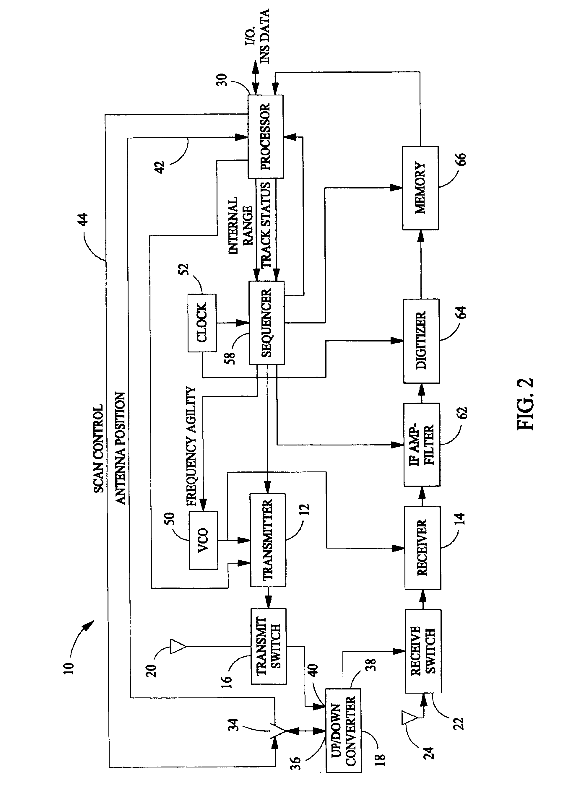 Methods and systems for detecting forward obstacles