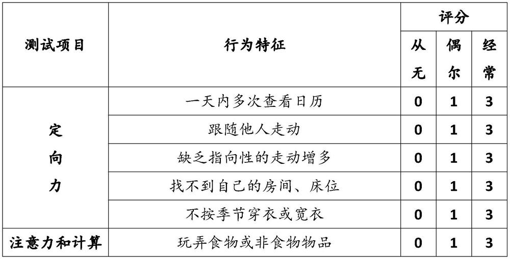 Cognitive function defect evaluation method based on home behaviors