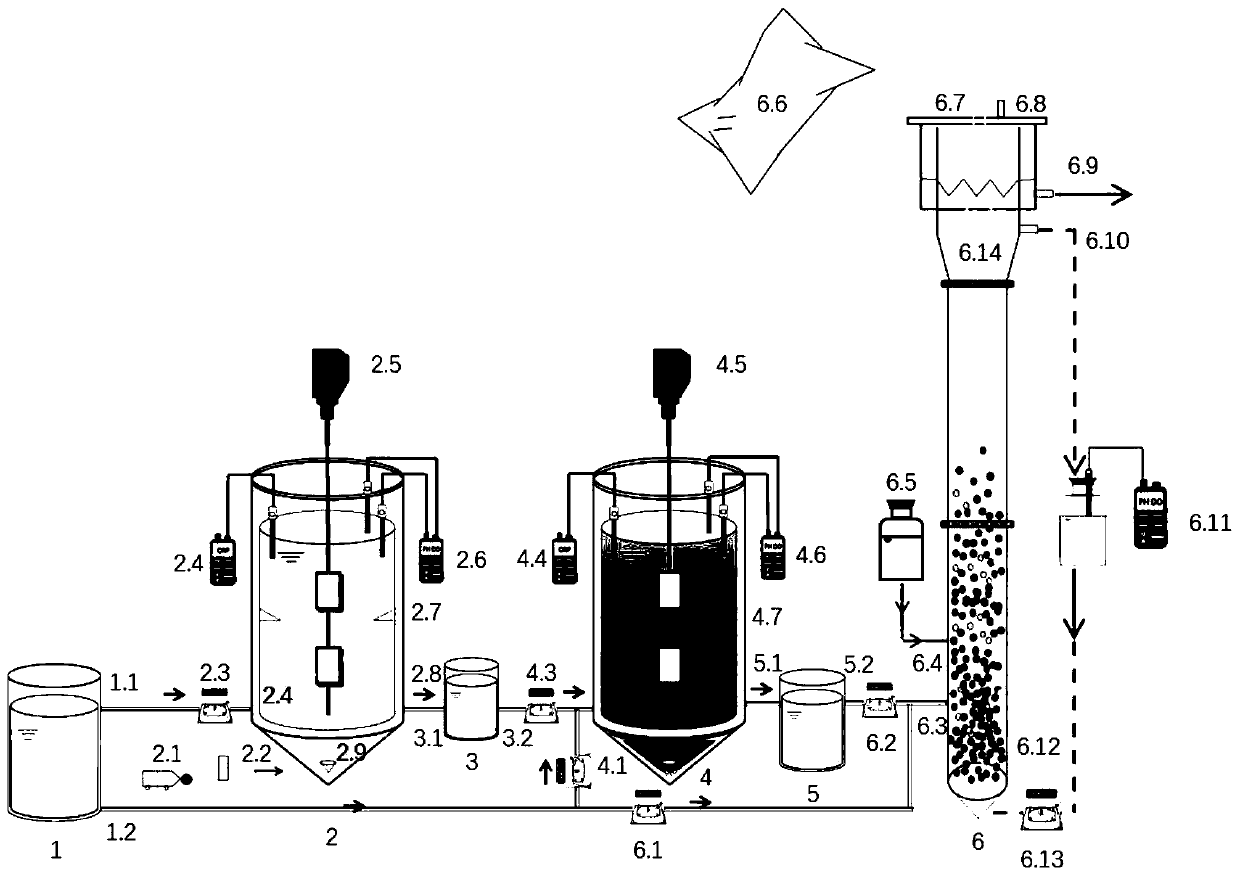 Device and method for treating advanced landfill leachate by short-cut nitrification / anaerobic ammonia oxidation/ short-cut denitrification-anaerobic ammonia oxidation process
