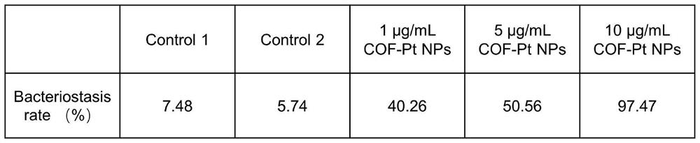 Covalent organic framework-platinum composite nano antibacterial agent for killing drug-resistant pathogenic bacteria