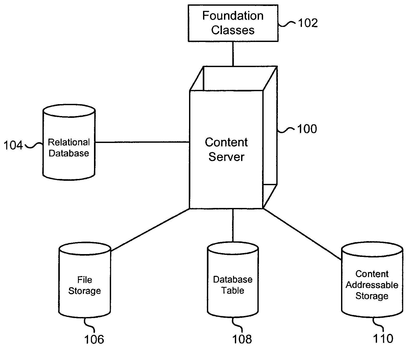 Systems and methods for managing content on a content addressable storage system