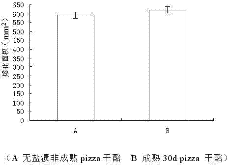 Method for processing pizza cheese