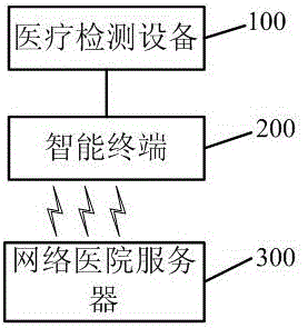 Network hospital system and implementation method thereof