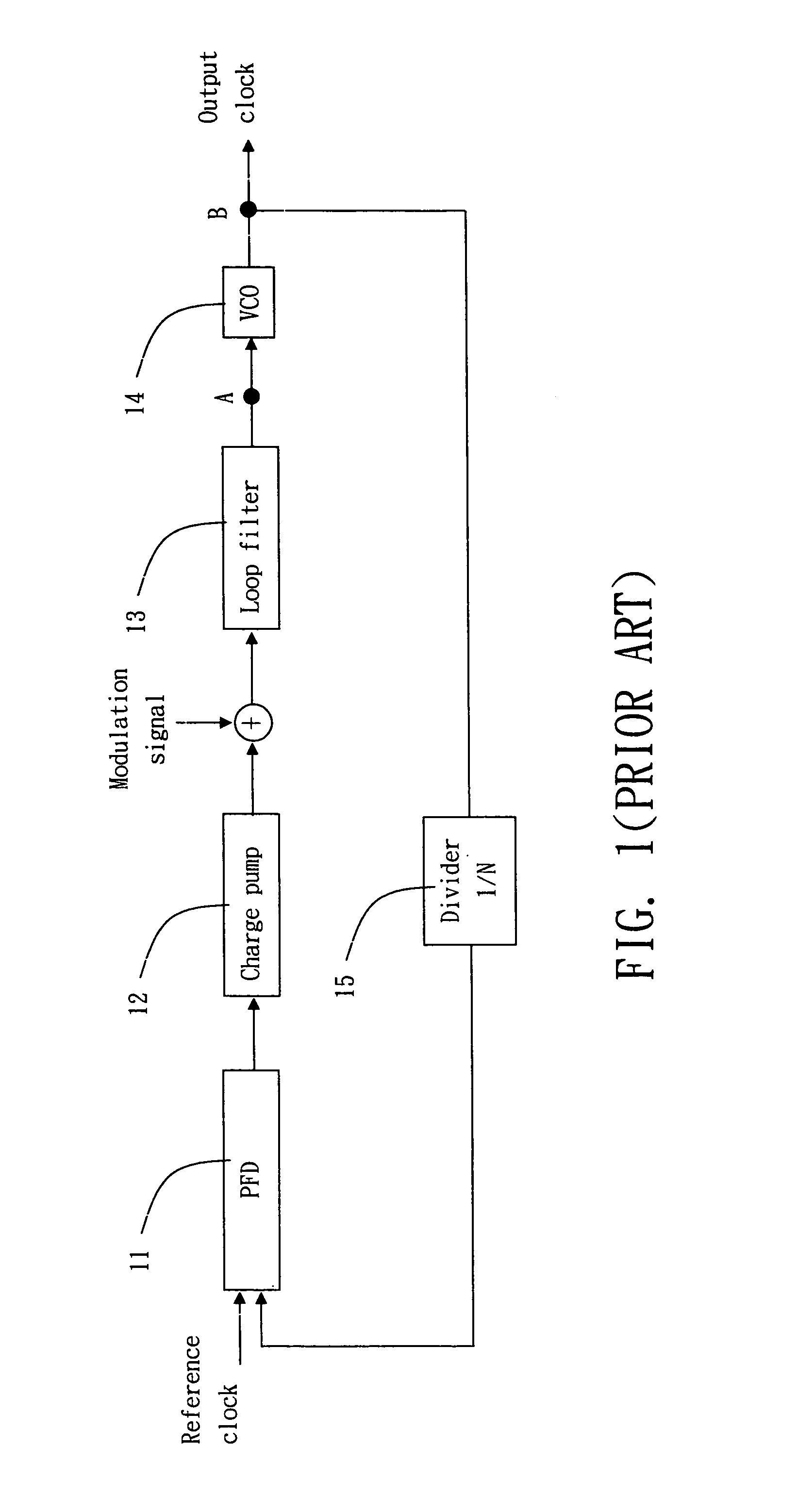 Clock generator circuit using phase modulation technology and method thereof