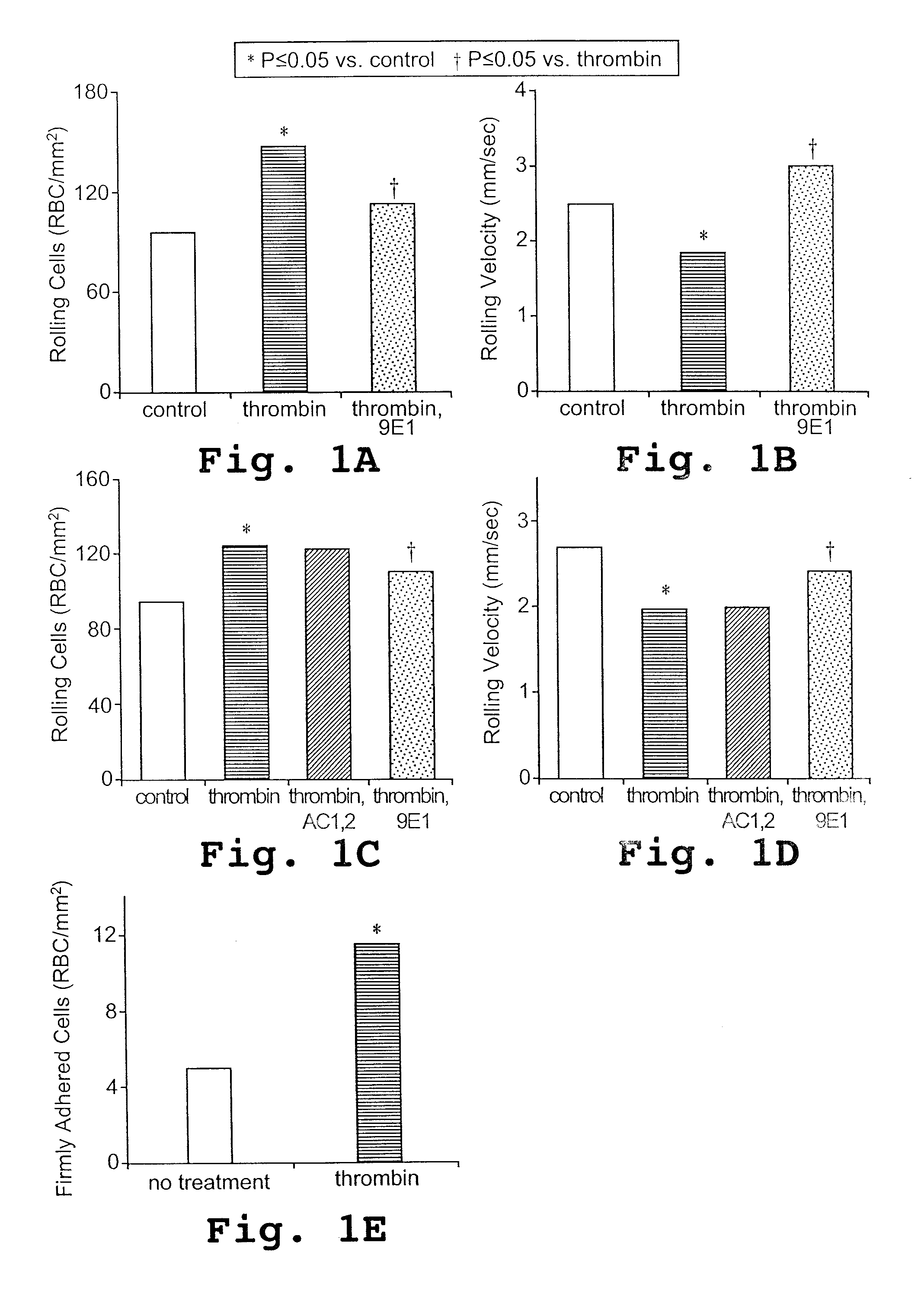 Method and composition for preventing pain in sickle cell patients