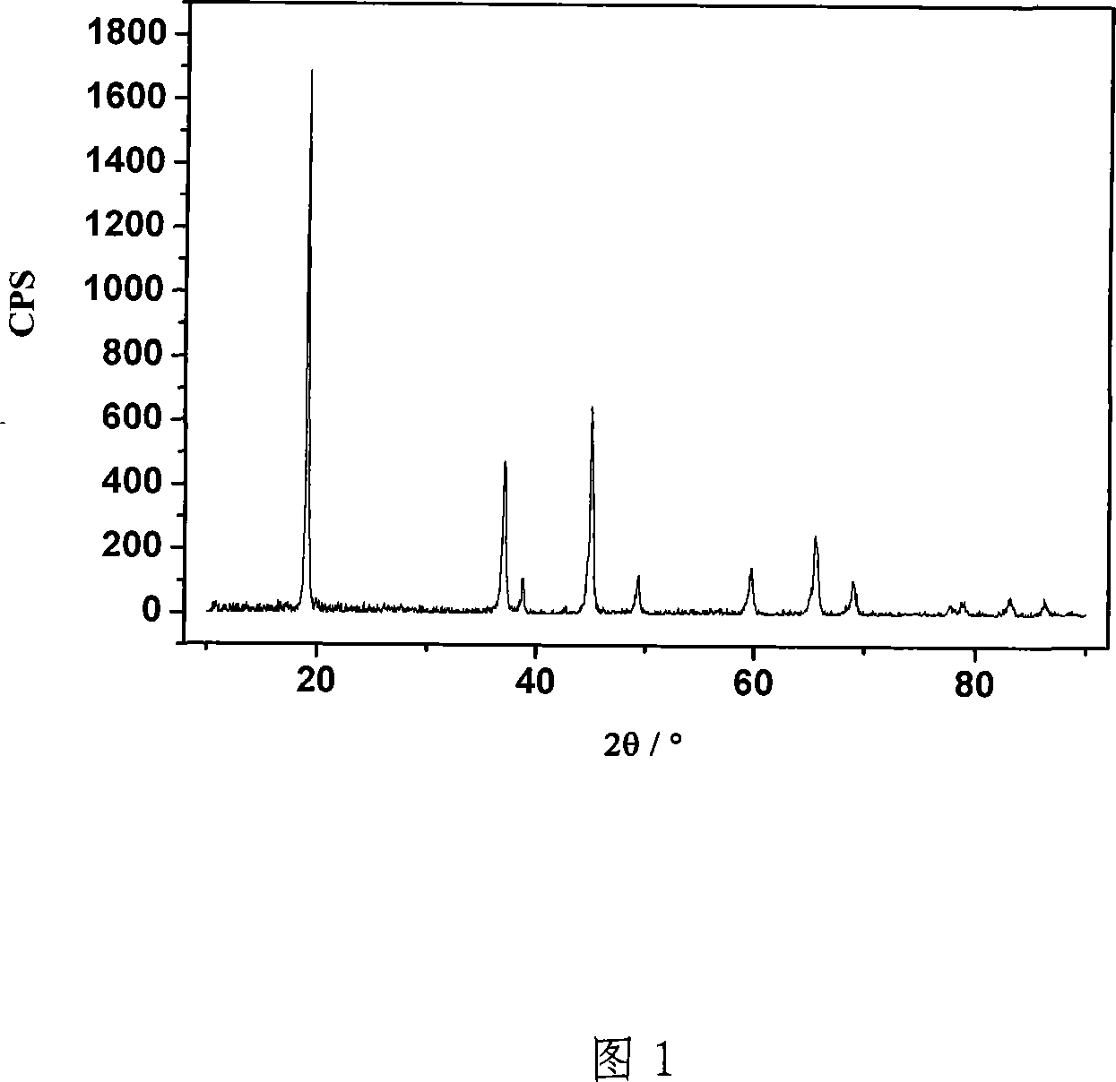 Preparation method of lambada-MnO2